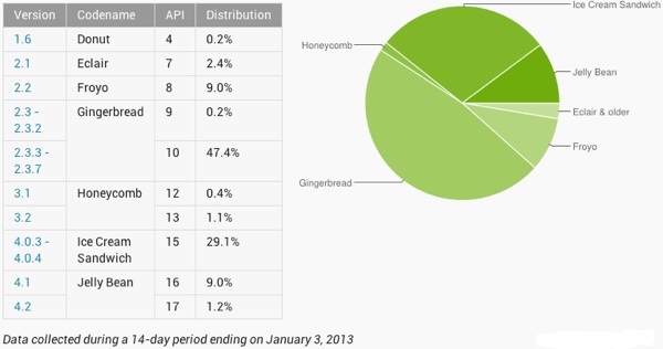 jelly bean distribtion